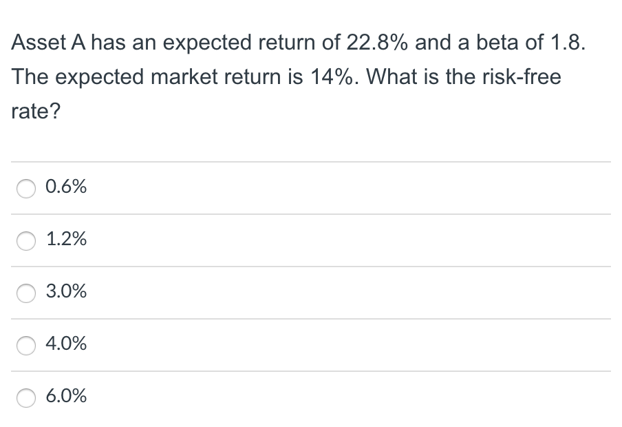 Solved Asset A has an expected return of 22.8 and a beta of