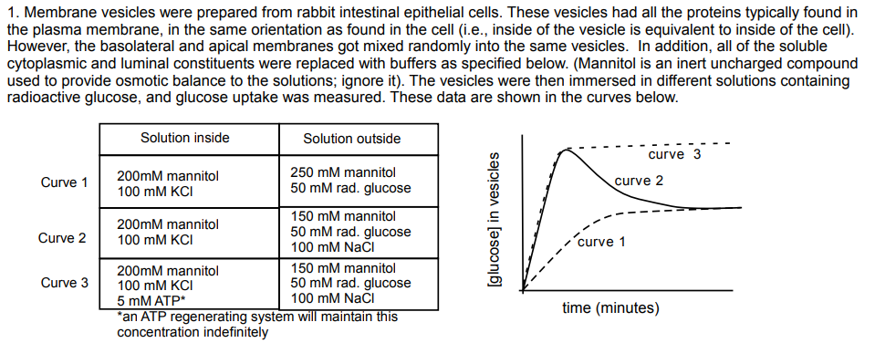Solved 1. Membrane vesicles were prepared from rabbit | Chegg.com