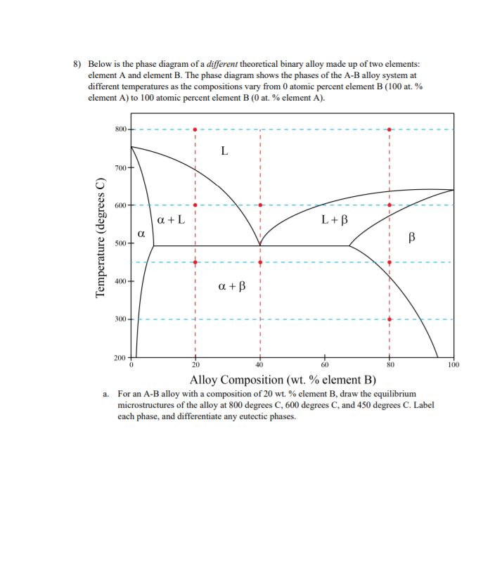 Solved 8) Below is the phase diagram of a different | Chegg.com