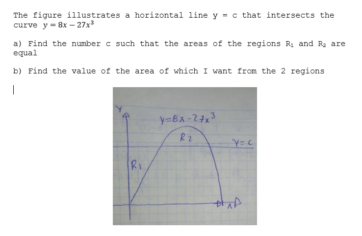 Solved The figure illustrates a horizontal line y = c that | Chegg.com
