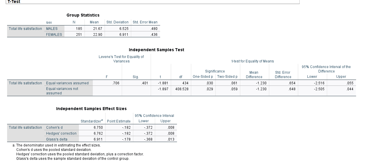 null hypothesis for mean difference