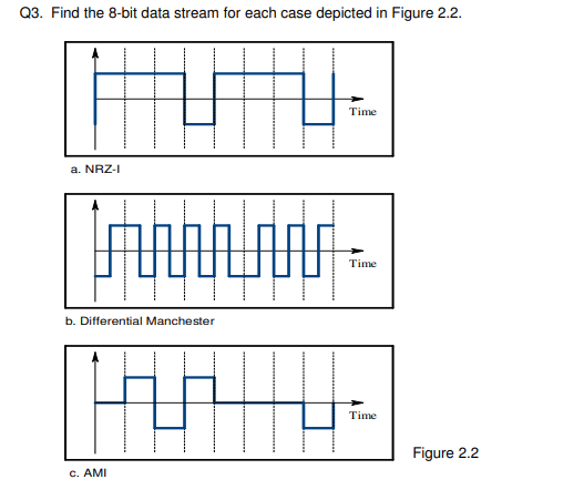 solved-q3-find-the-8-bit-data-stream-for-each-case-depi