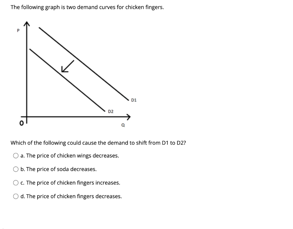 solved-the-following-graph-is-two-demand-curves-for-chicken-chegg