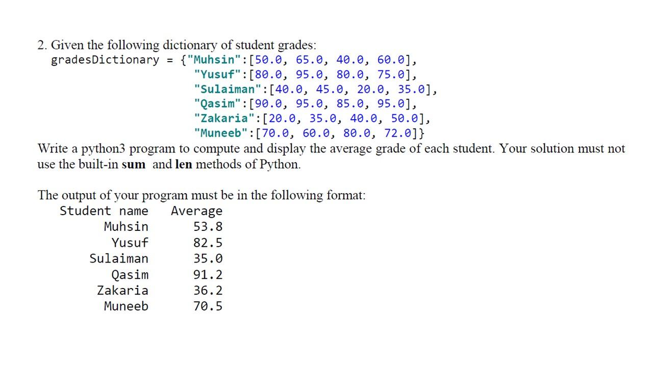 Solved 2. Given the following dictionary of student grades: | Chegg.com