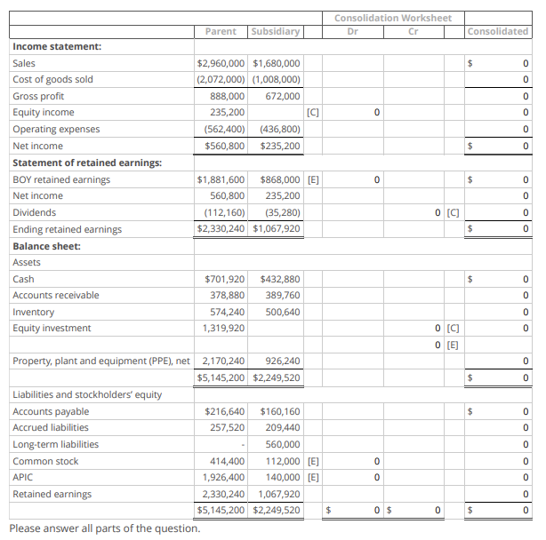 Consolidation at the end of the first year subsequent | Chegg.com