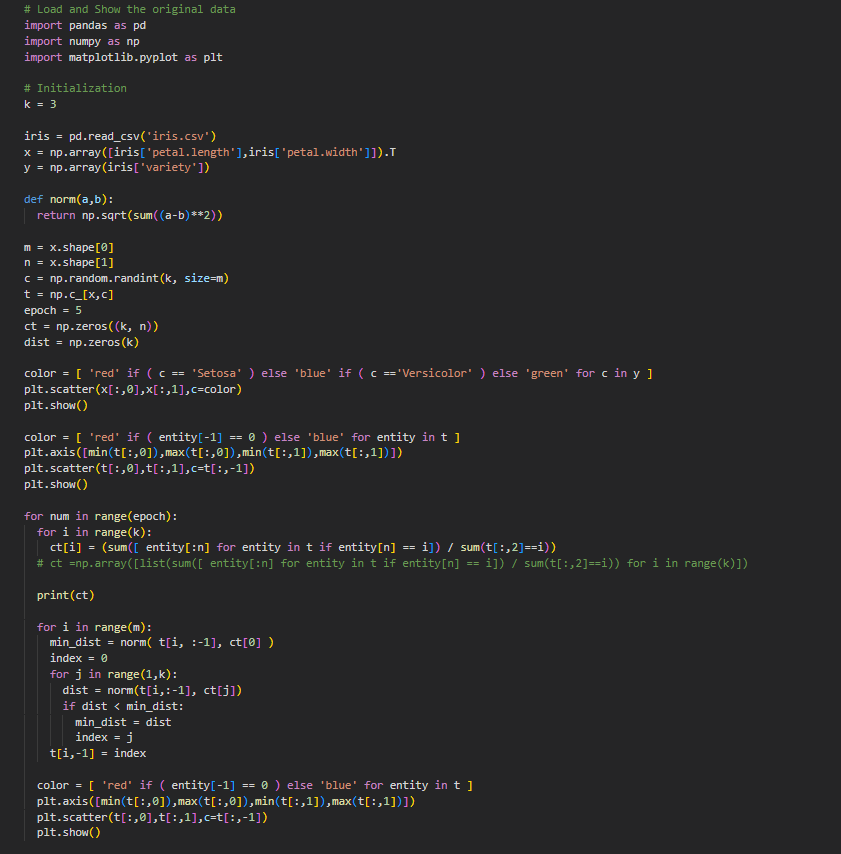 Solved K-Means Clustering Algorithm and Hierarchy Cluster | Chegg.com