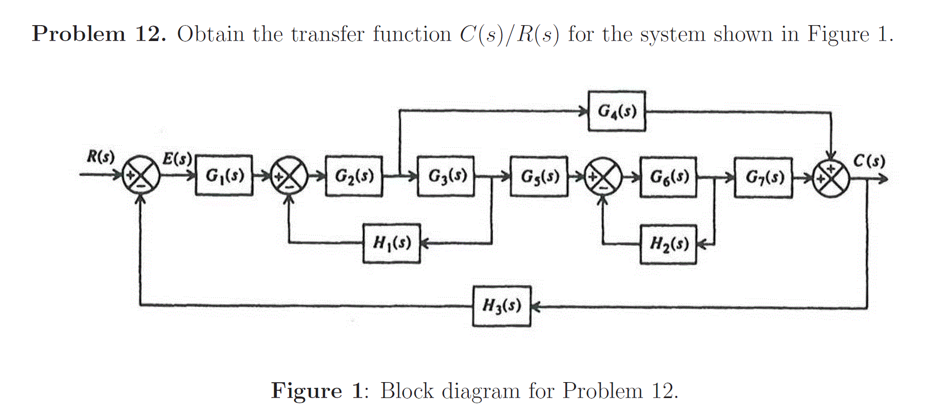 Solved Problem 12. Obtain the transfer function C(s)/R(s) | Chegg.com