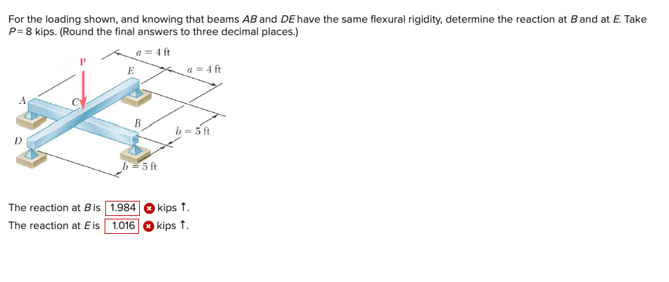 Solved For The Loading Shown, And Knowing That Beams AB And | Chegg.com