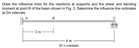 Solved Draw The Influence Lines For The Reactions At | Chegg.com