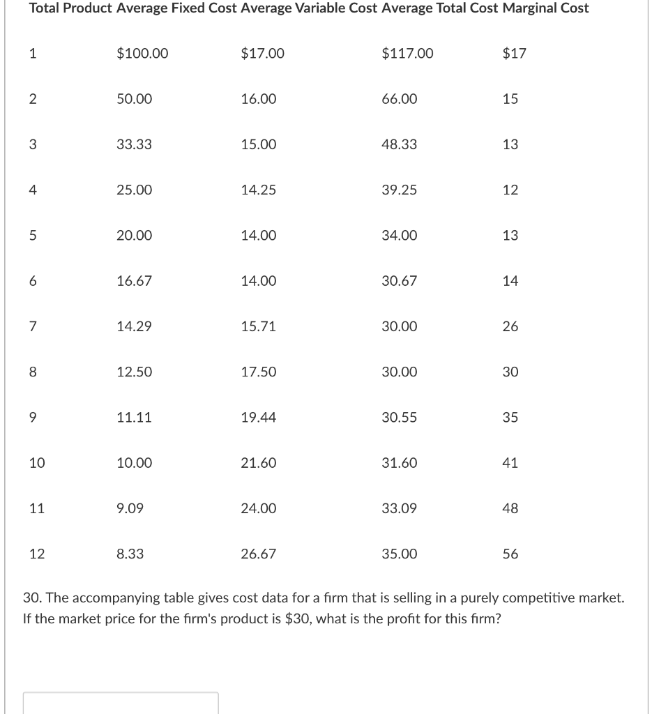 solved-total-product-average-fixed-cost-average-variable-chegg