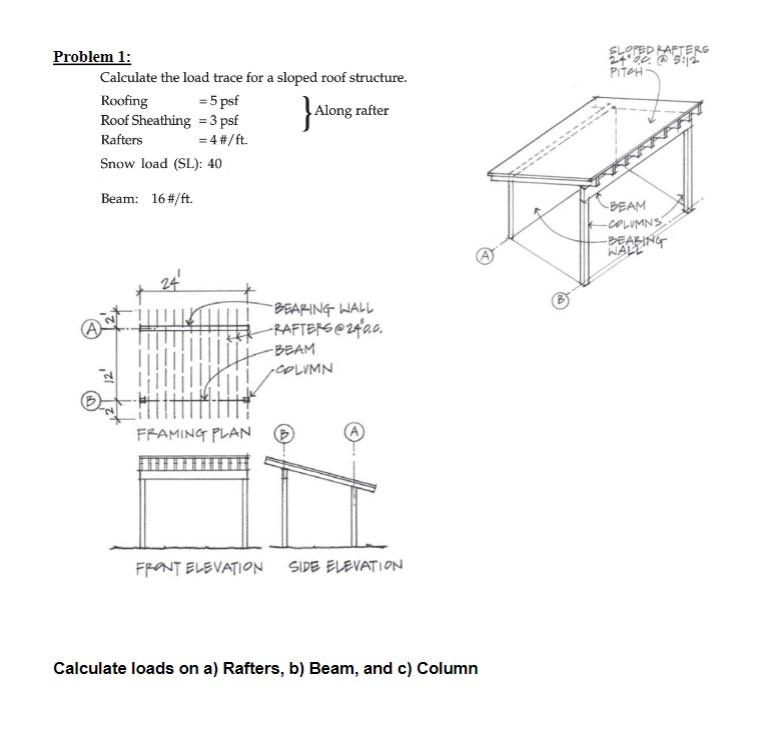 Solved Problem 1: Calculate The Load Trace For A Sloped Roof | Chegg.com