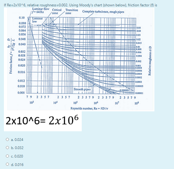 Solved If Re=2x10^6, relative roughness=0.002. Using Moody's | Chegg.com