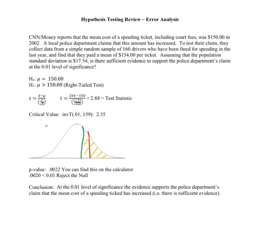 Hypothesis Testing Review - Error Analysis
CNN/Money reports that the mean cost of a speeding ticket, including court fees, w