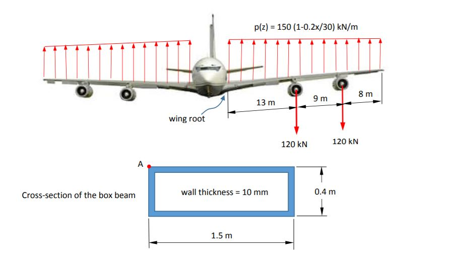 solved-question-1-the-ultimate-load-acting-on-the-wing-of-a-chegg