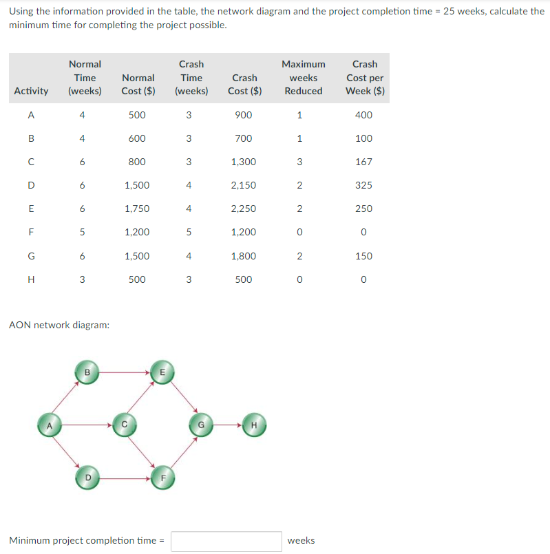 Solved Using the information provided in the table, the | Chegg.com