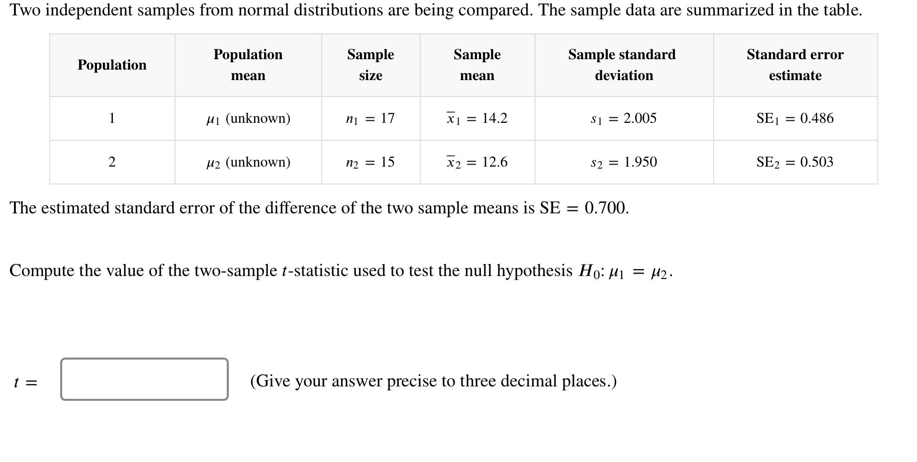 Solved The estimated standard error of the difference of the | Chegg.com