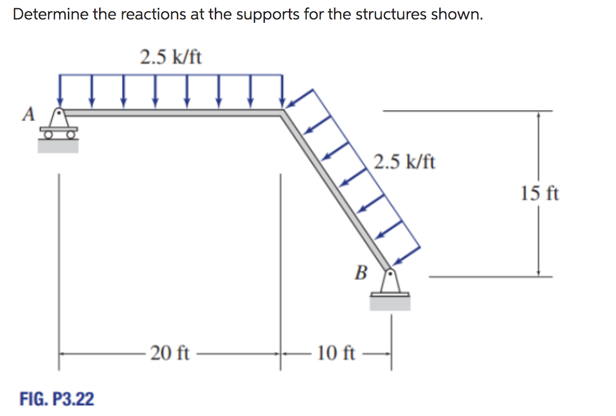 Solved Determine The Reactions At The Supports For The | Chegg.com