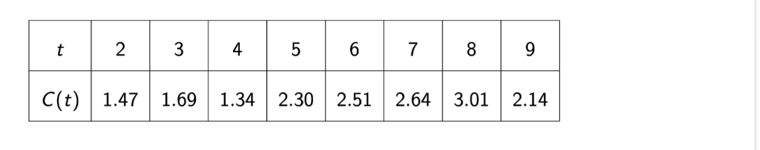 Solved Using this chart find: Concaviety down,concaviety | Chegg.com