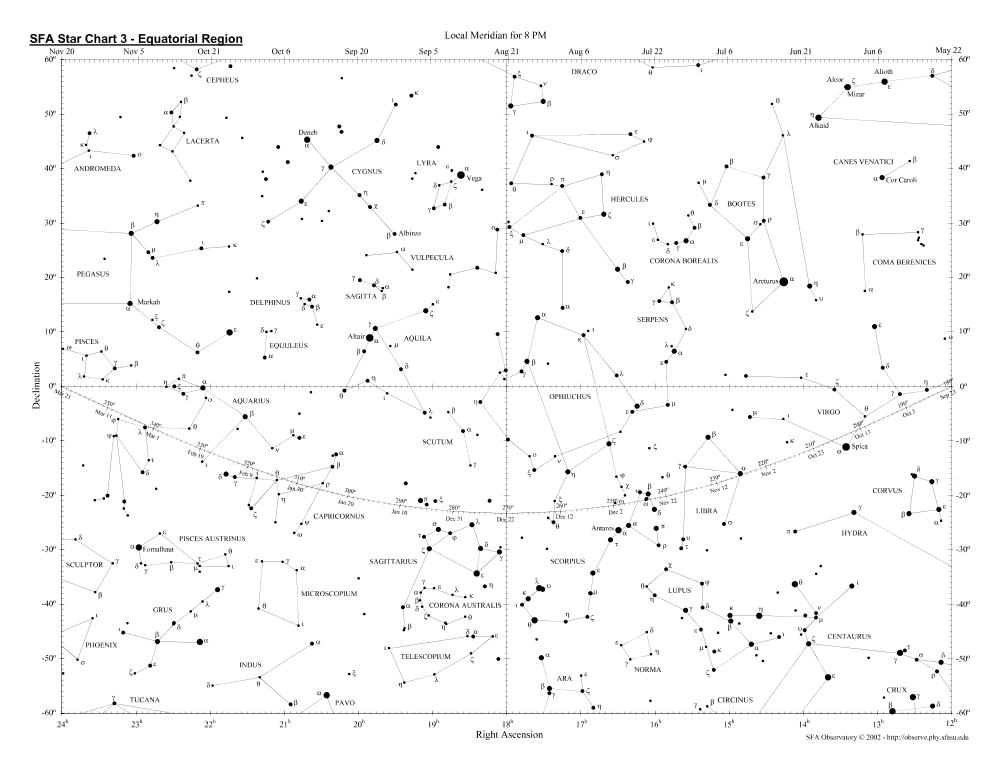 Celestial Sphere And Sky Maps In This Part Of The ... | Chegg.com