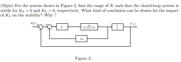 Solved (25pts) For the system shown in Figure 2, find the | Chegg.com
