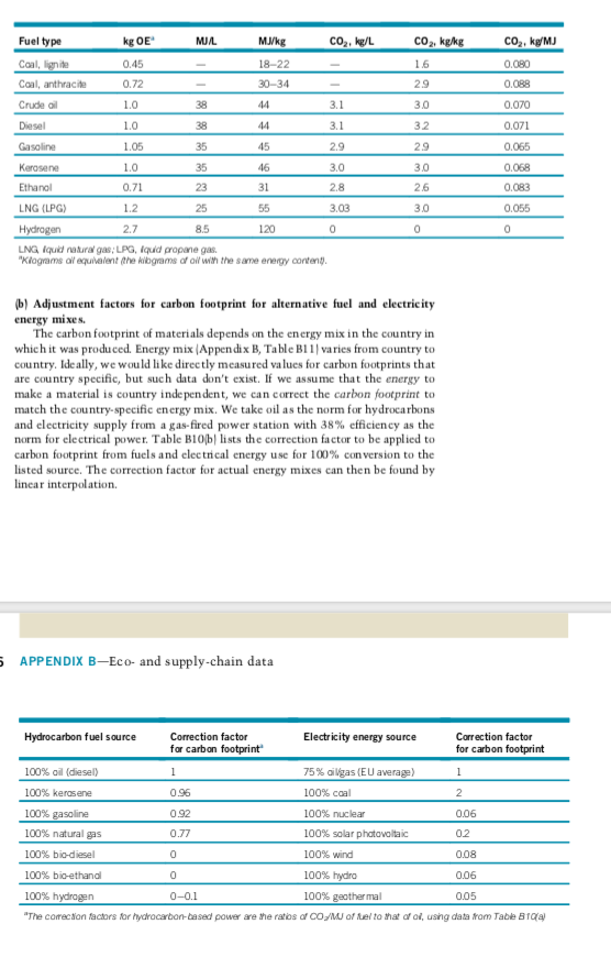 alloy frame weight