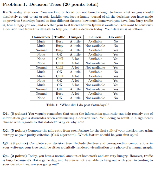 Problem 1. Decision Trees ( 20 points total) It's | Chegg.com