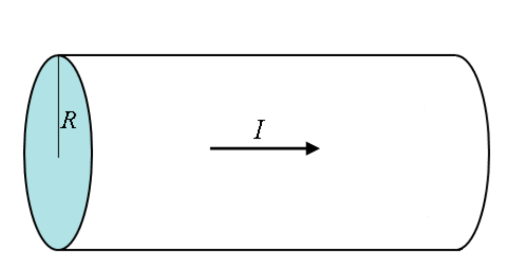 Solved 3.) A steady current I flows down a long cylindrical | Chegg.com