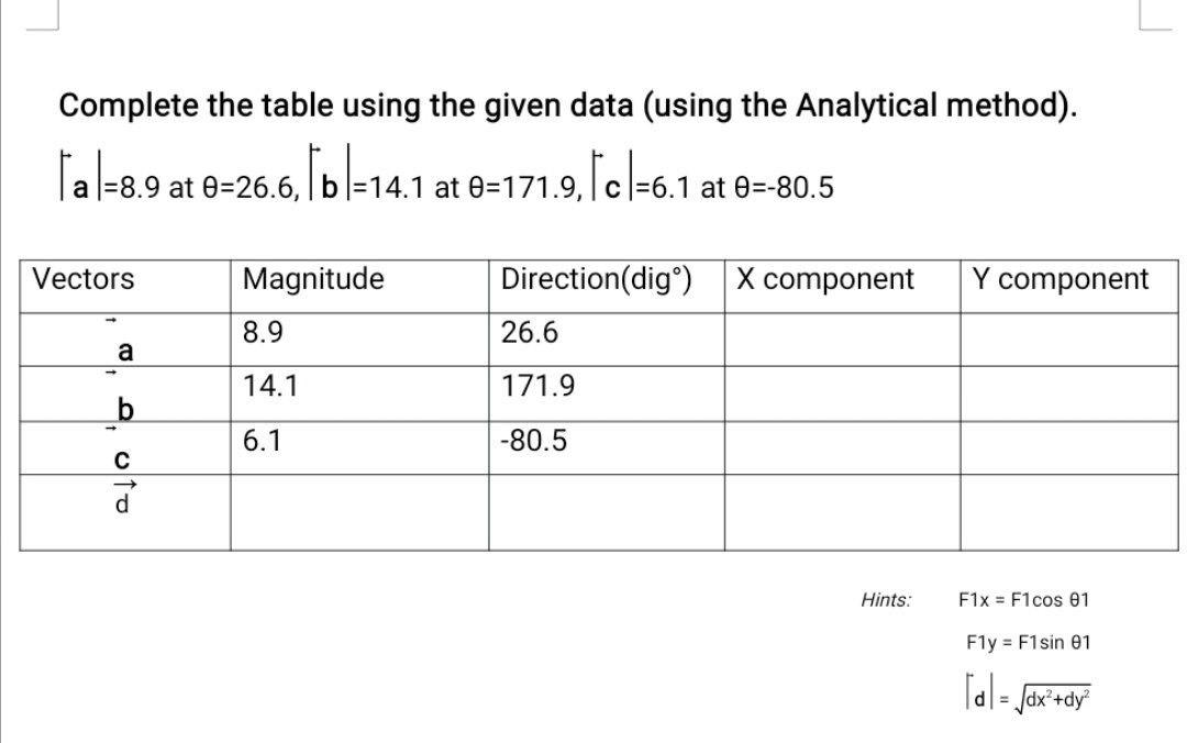 Solved Complete the table using the given data (using the | Chegg.com