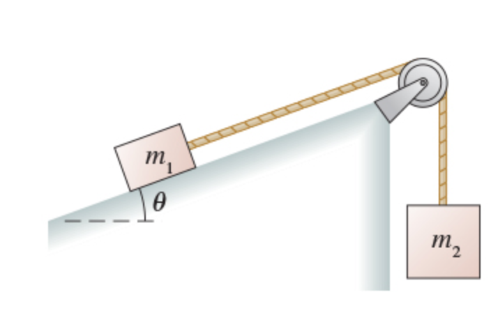 Solved A m1m1 = 5.0 kgkg box is on a frictionless θθ = 45 ∘∘ | Chegg.com