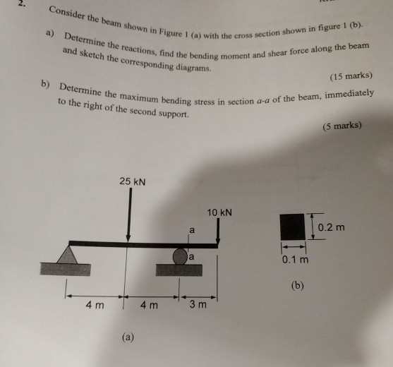 Solved 2. Consider The Beam Shown In Figure 1 With I (a) | Chegg.com