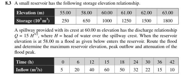 Solved A small reservoir has the following storage elevation | Chegg.com