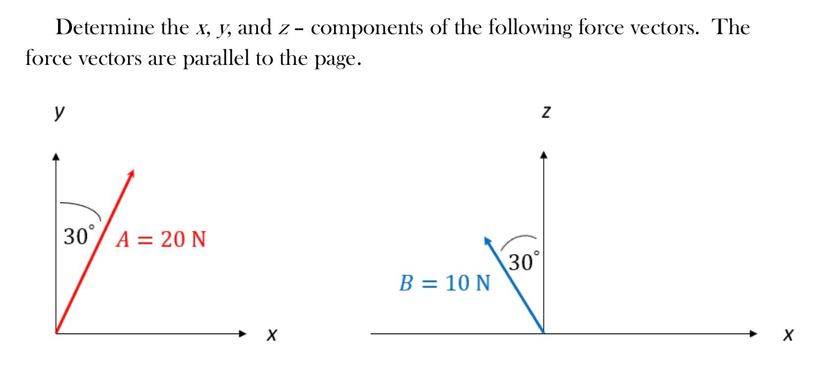 Solved Determine the x, y, and z - components of the | Chegg.com