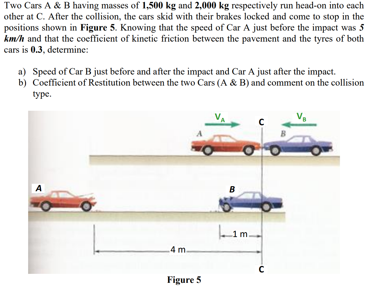 Solved Two Cars A & B having masses of 1,500 kg and 2,000 kg | Chegg.com