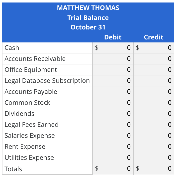 Solved Transaction Analysis And Trial Balance Make | Chegg.com