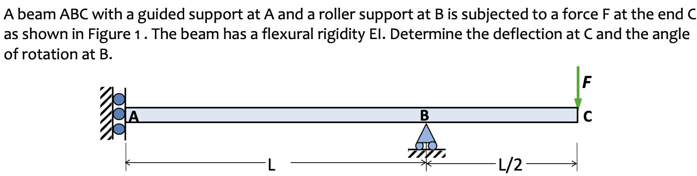 Solved A Beam ABC With A Guided Support At A And A Roller | Chegg.com