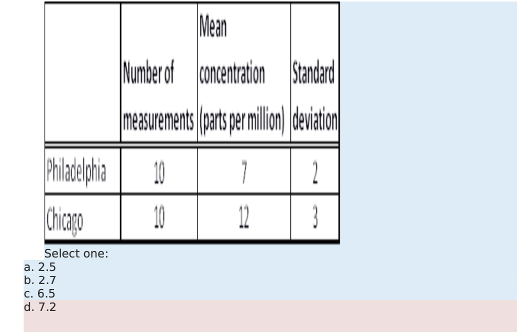 Standard Achievement Test
