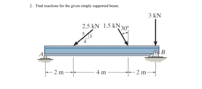 Solved 2. Find reactions for the given simply supported | Chegg.com