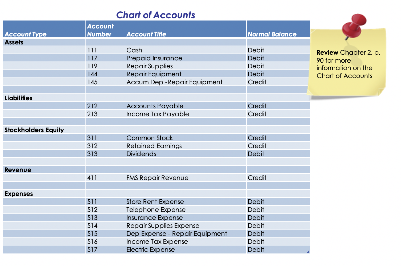 Solved REQUIREMENT 1 Prepare journal entries to record the