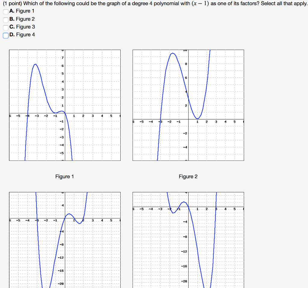 Solved (1 point) Which of the following could be the graph | Chegg.com