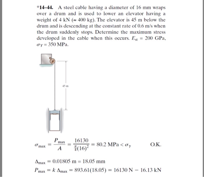 Solved *1444. A steel cable having a diameter of 16 mm