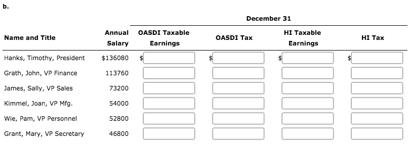 Solved Example 3-1 In 20-- the annual salaries paid each of | Chegg.com