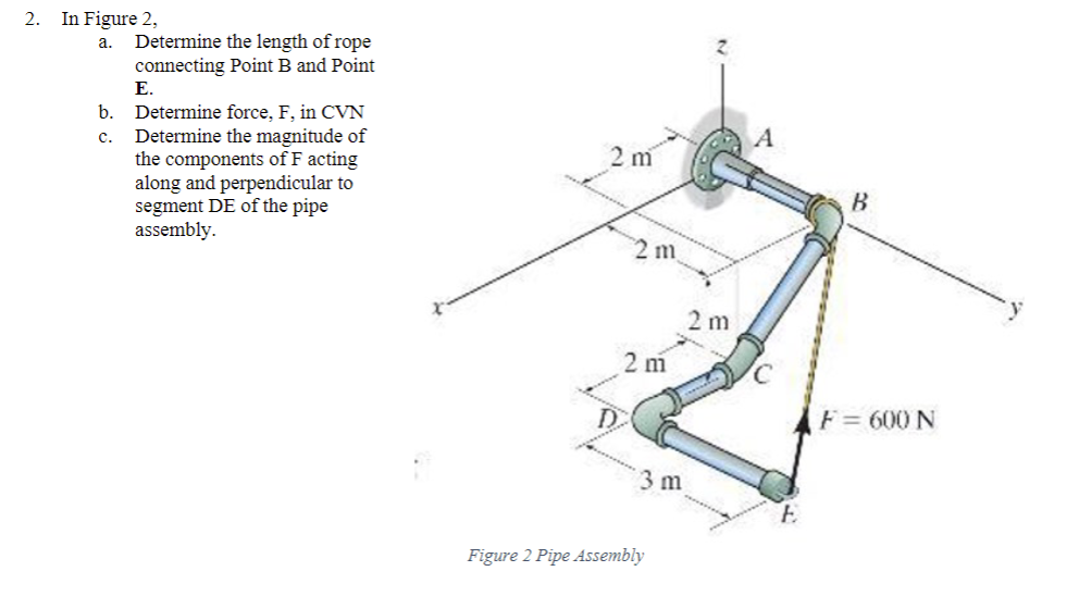 Solved 2. In Figure 2, A. Determine The Length Of Rope | Chegg.com