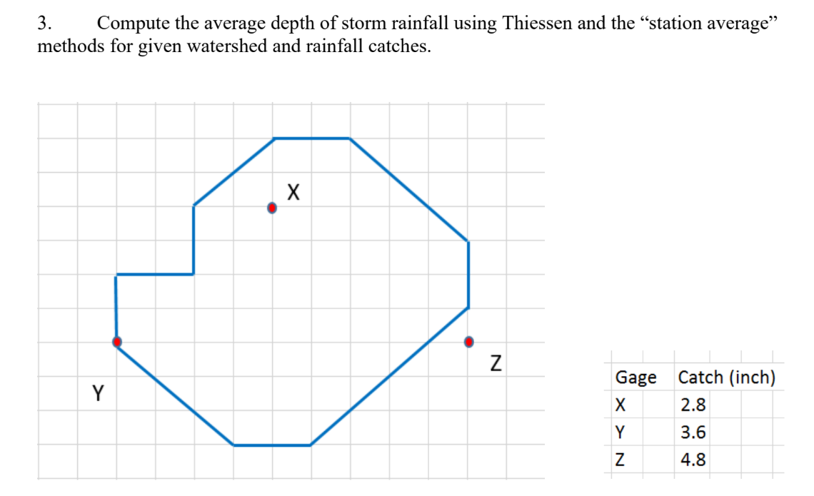 Solved 3. Compute the average depth of storm rainfall using | Chegg.com