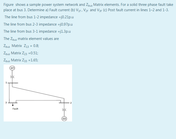 Solved Figure shows a sample power system network and Zbus | Chegg.com
