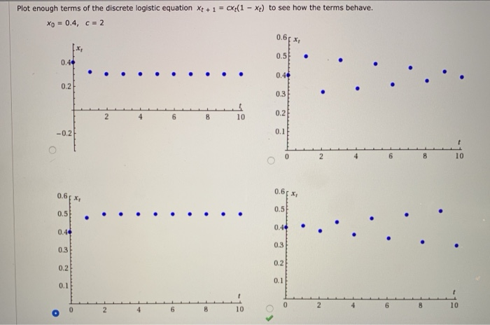 Solved Plot enough terms of the discrete logistic equation | Chegg.com