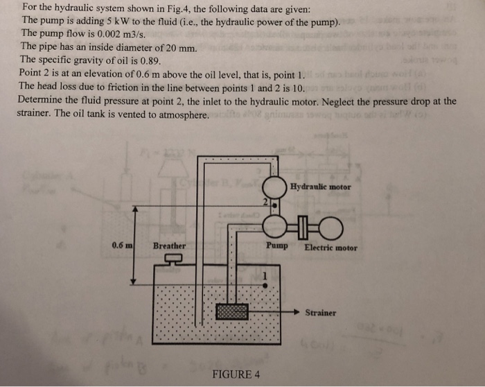 Solved For The Hydraulic System Shown In Fig.4, The | Chegg.com