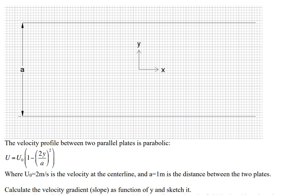 Solved The velocity profile between two parallel plates is | Chegg.com