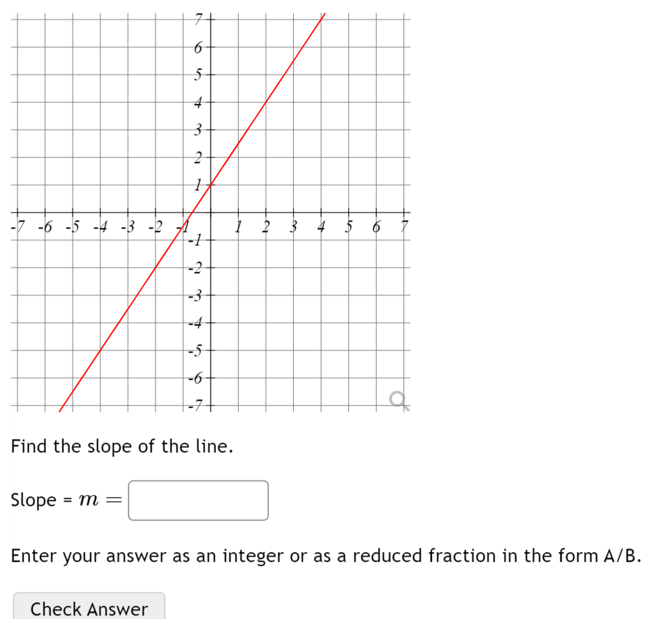 solved-find-the-slope-of-the-line-slope-m-enter-your-chegg