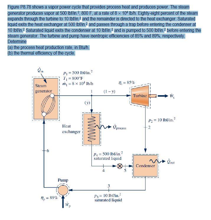 Solved Instructions: locate all variables on T - s diagram - | Chegg.com