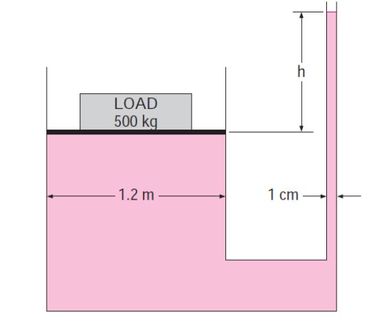 Solved A Hydraulic Lift Is Used To Lift A Mass Of 500 Kg By | Chegg.com